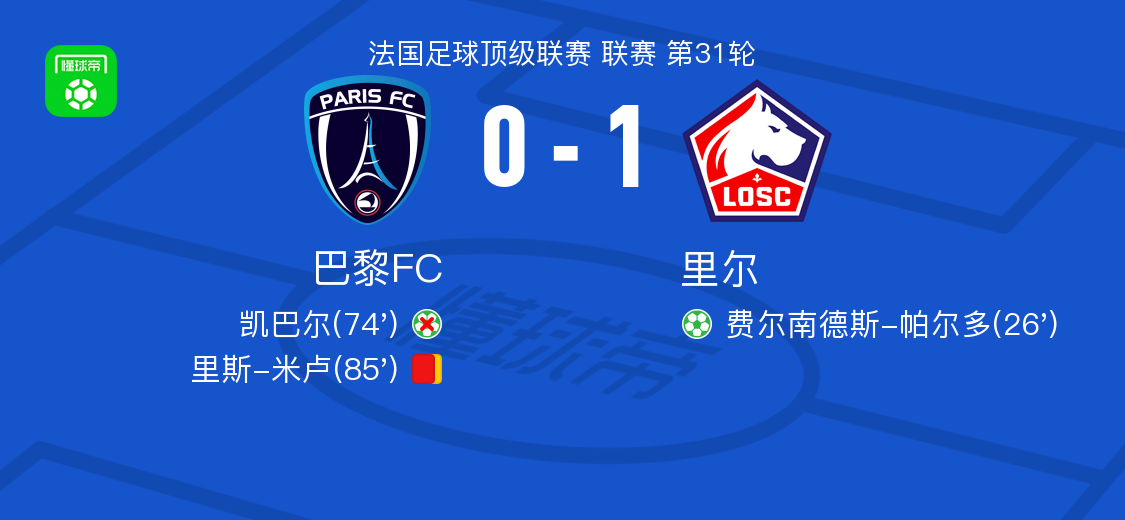 leyu-里尔1-0巴黎FC，费尔南德斯-帕尔多点射制胜